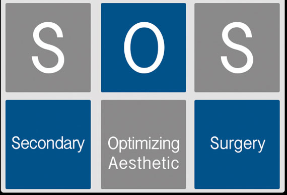SOS Live Surgery Symposium vom 08. bis zum 09. März 2024