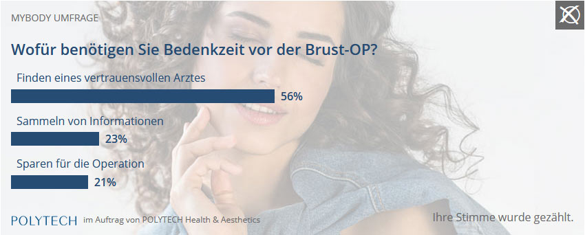 Ergebnis Polytech Umfrage Grund Bedenkzeit für Brust-OP