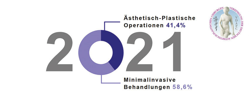VDÄPC Statistik 2022 Übersichtsbild und Logo